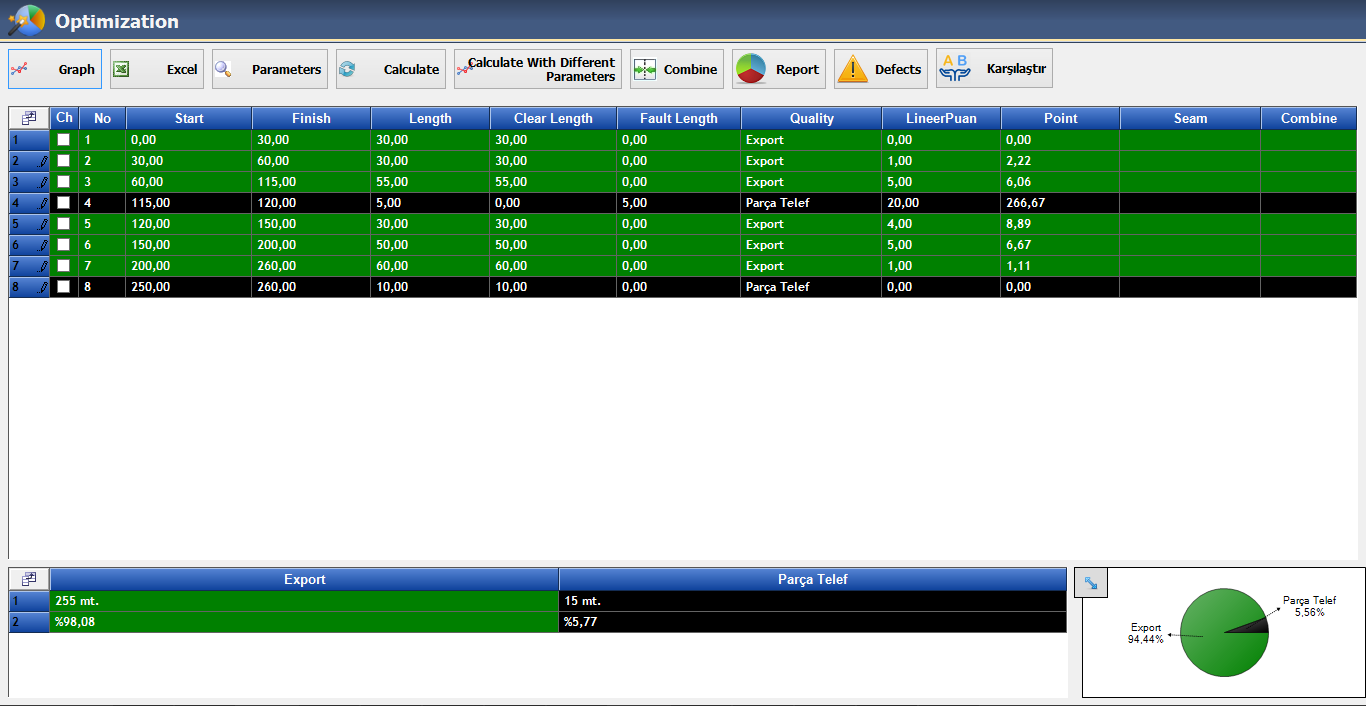 Optimization Process